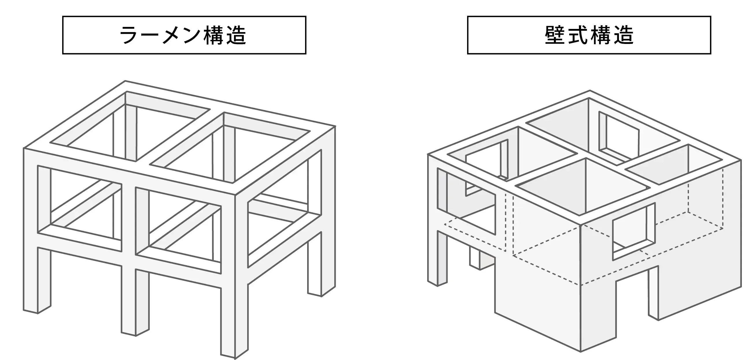 ラーメン構造と壁式構造