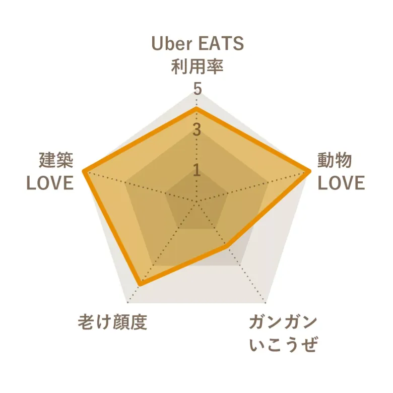 菅野 菅野 雅之の紹介ページ