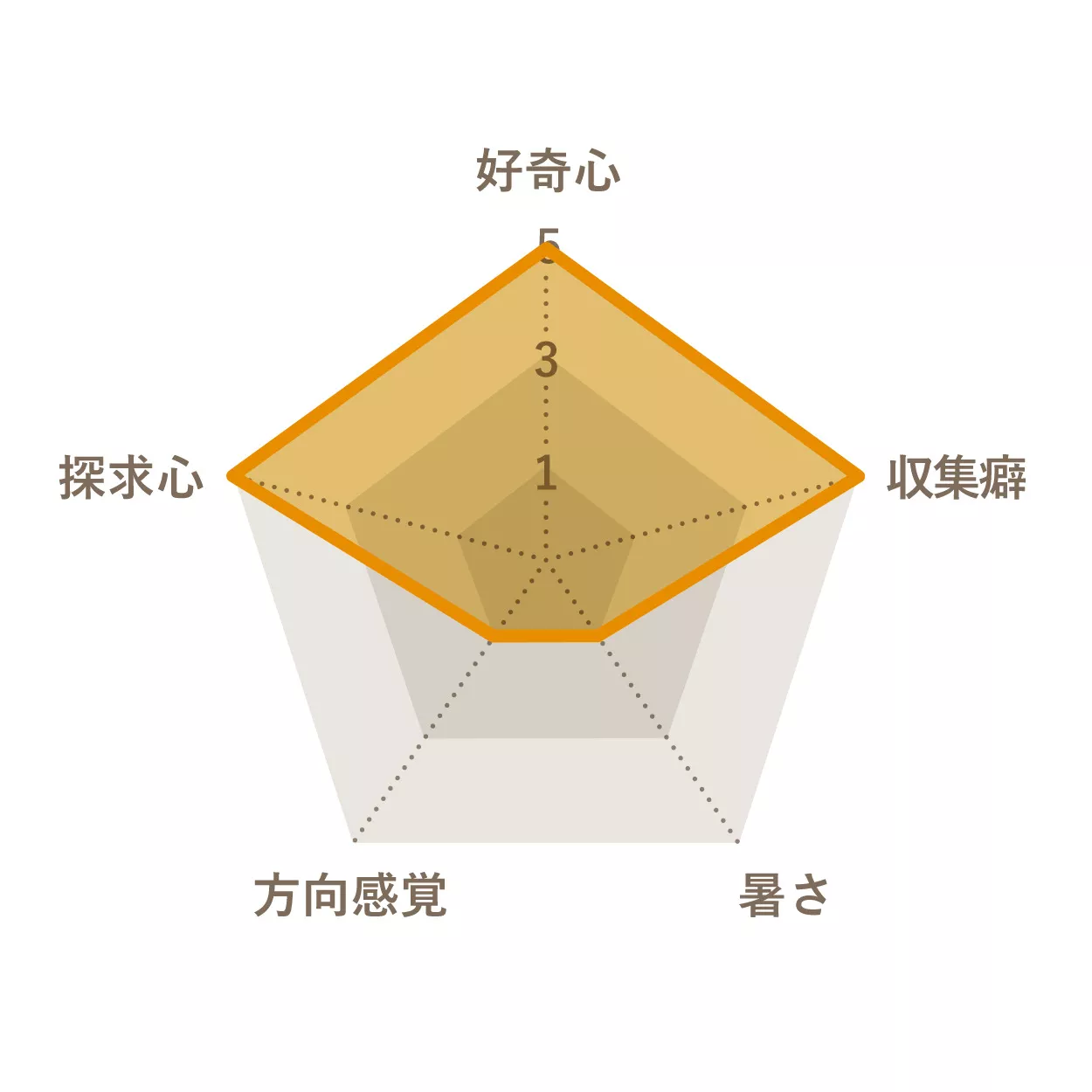 植家 有紀さんのChart
