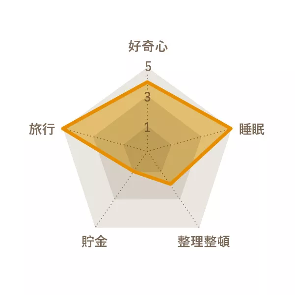 土屋 瑠伽さんのChart