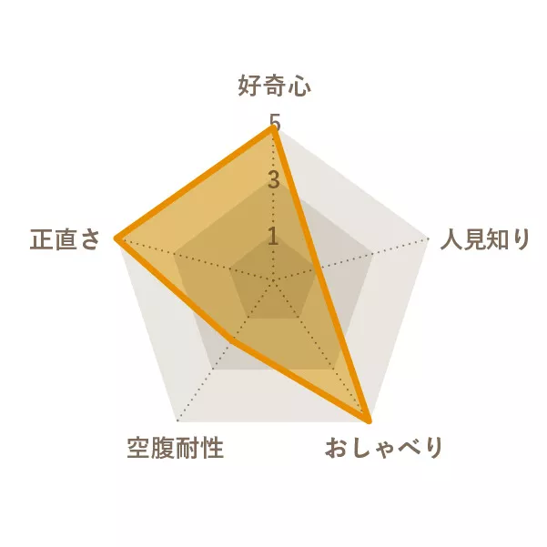 西澤 舞花さんのChart