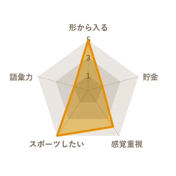 室門 亮河さんのChart