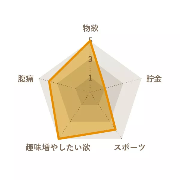 黒川 崚翔さんのChart