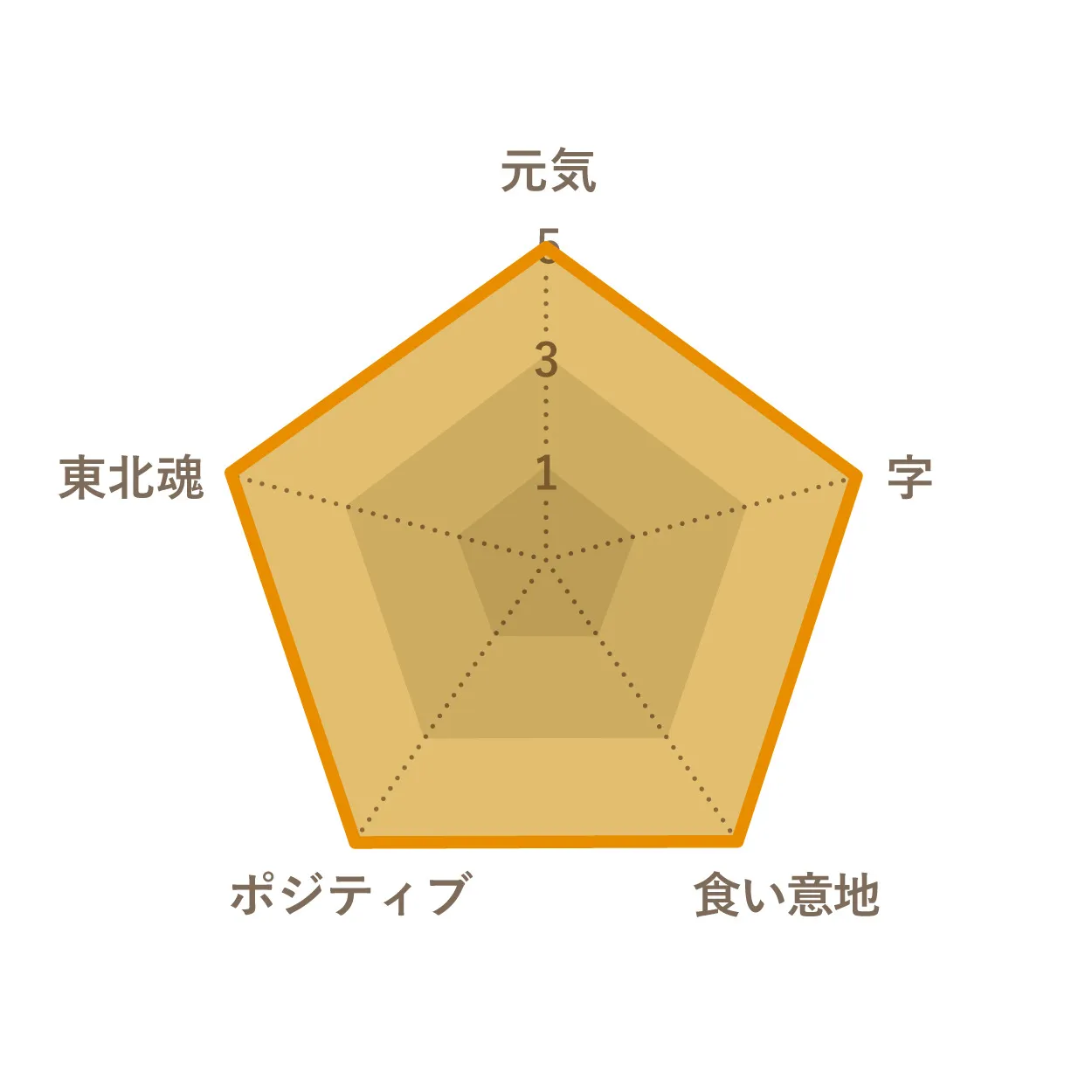 春本 優佳子さんのChart